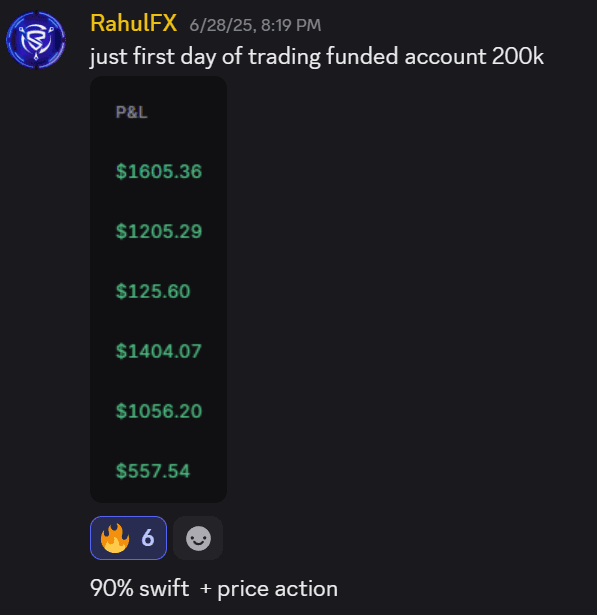 Member profit and loss screenshot from a 200k funded account