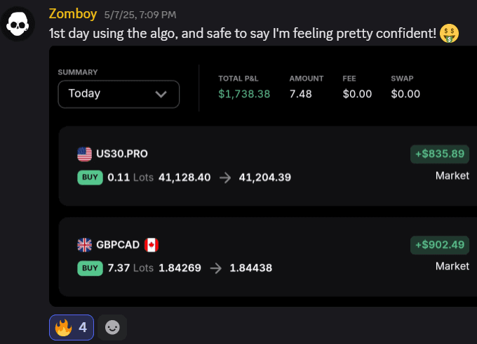 First day results using the algo with positive P&L